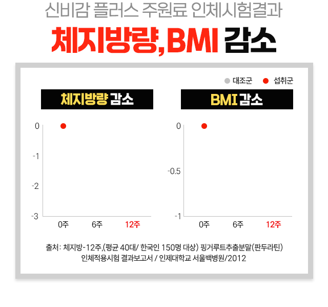 건강한 삶을 위해